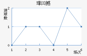 九游体育平台-关于洛里昂遭遇三连败，-不敌瓦朗谢纳的信息