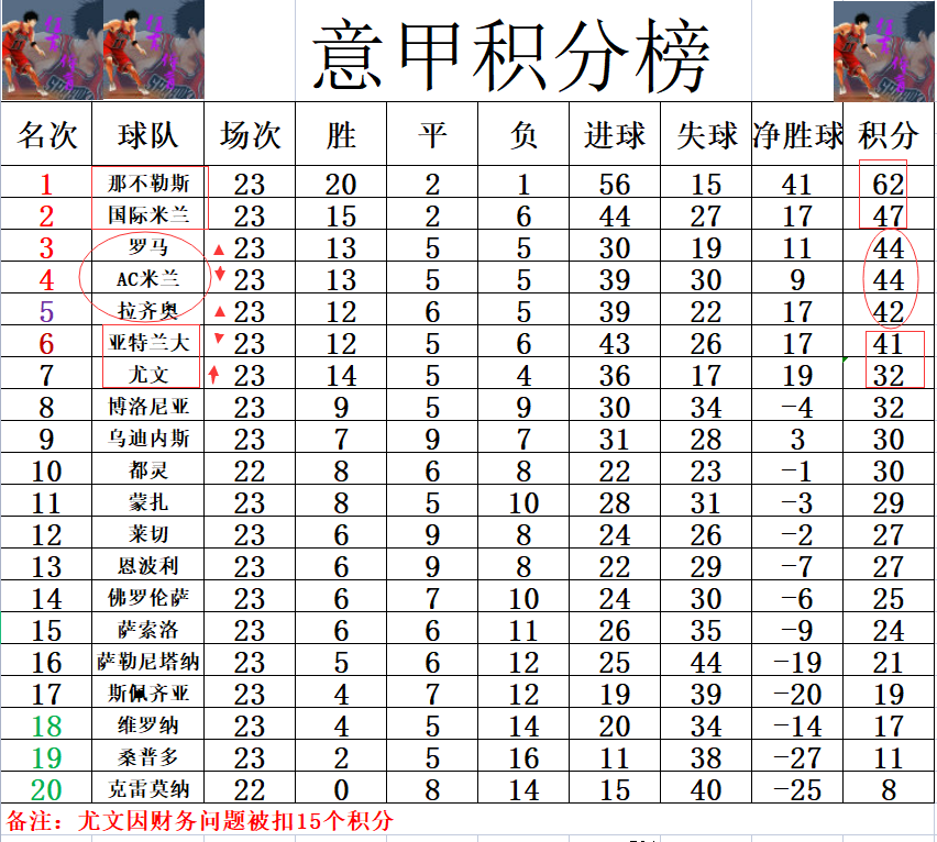 九游体育直播-尤文图斯主场连胜，继续领跑意甲积分榜