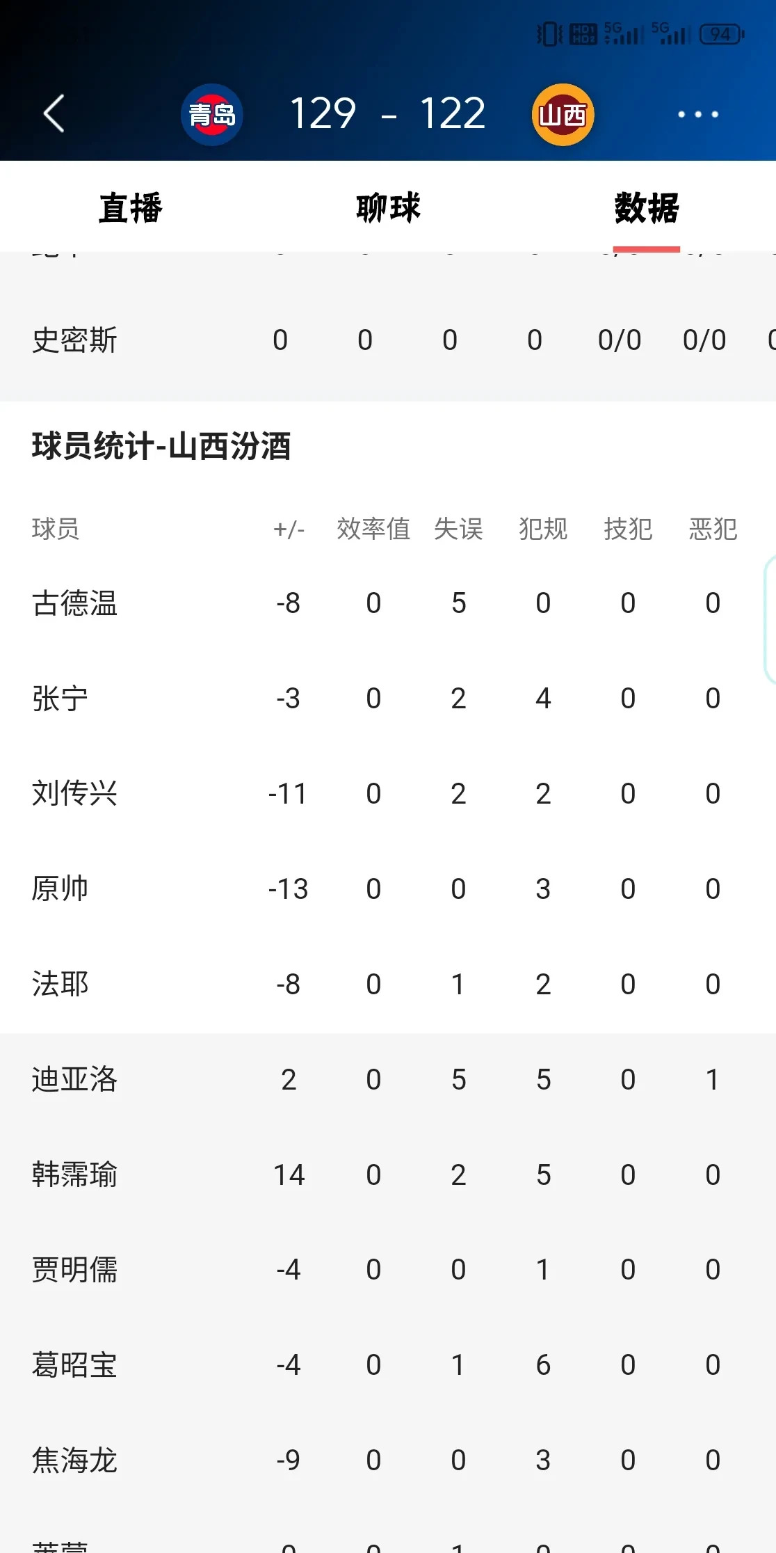 莱切斯特城客场绝杀，暂时领跑积分榜的简单介绍