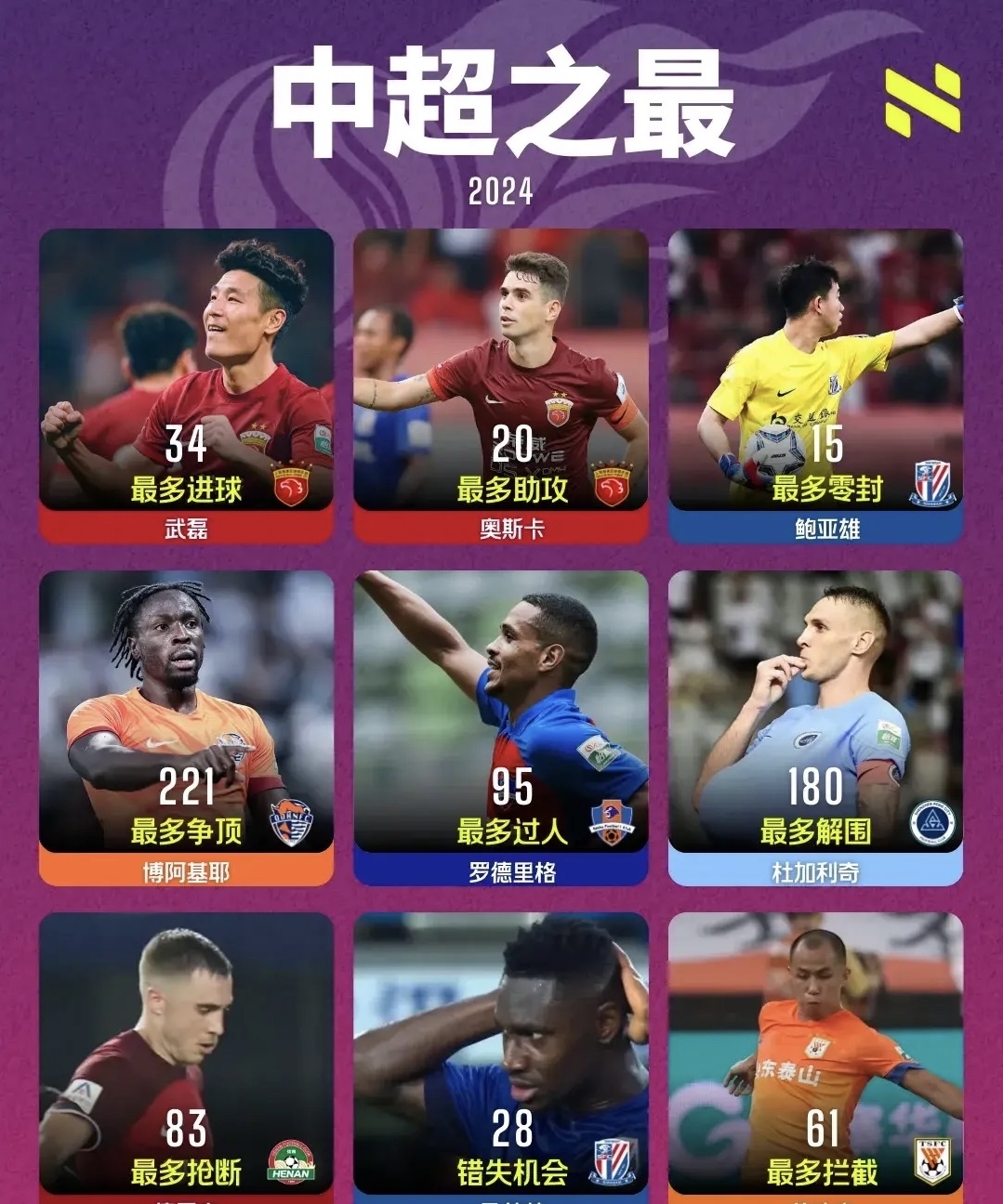 星级球员精彩表现引爆球迷热情