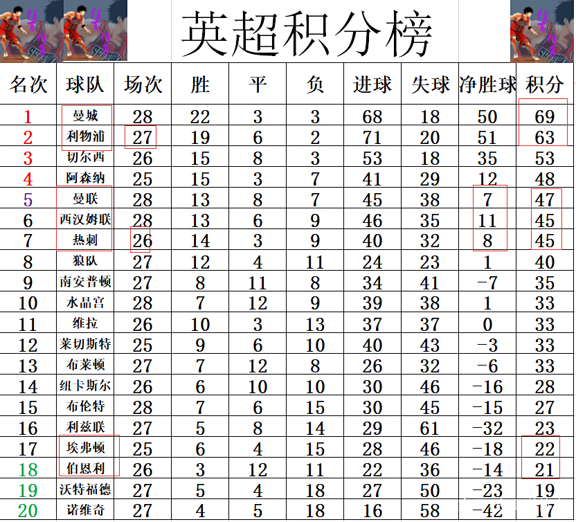 九游体育官方入口-埃弗顿客场平局，积分榜排名下滑