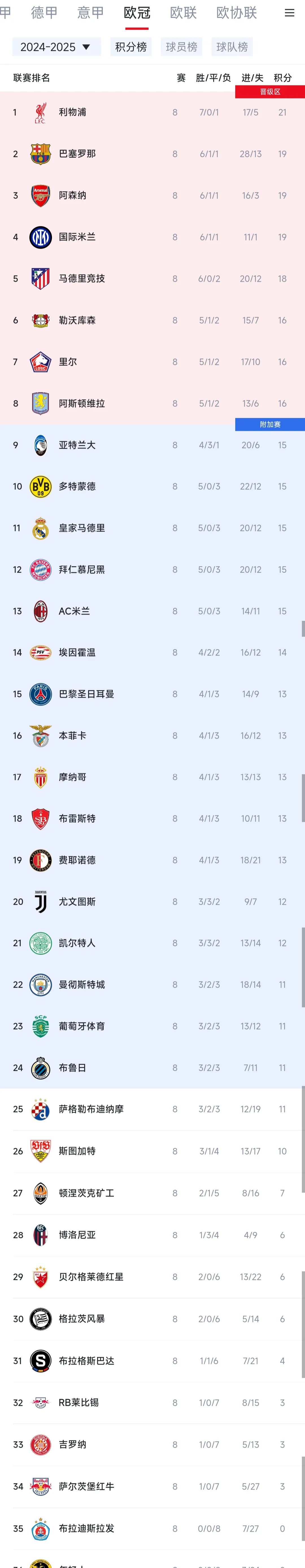 九游app下载-巴黎再添胜绩稳固领先，球迷为胜利欲罢不能