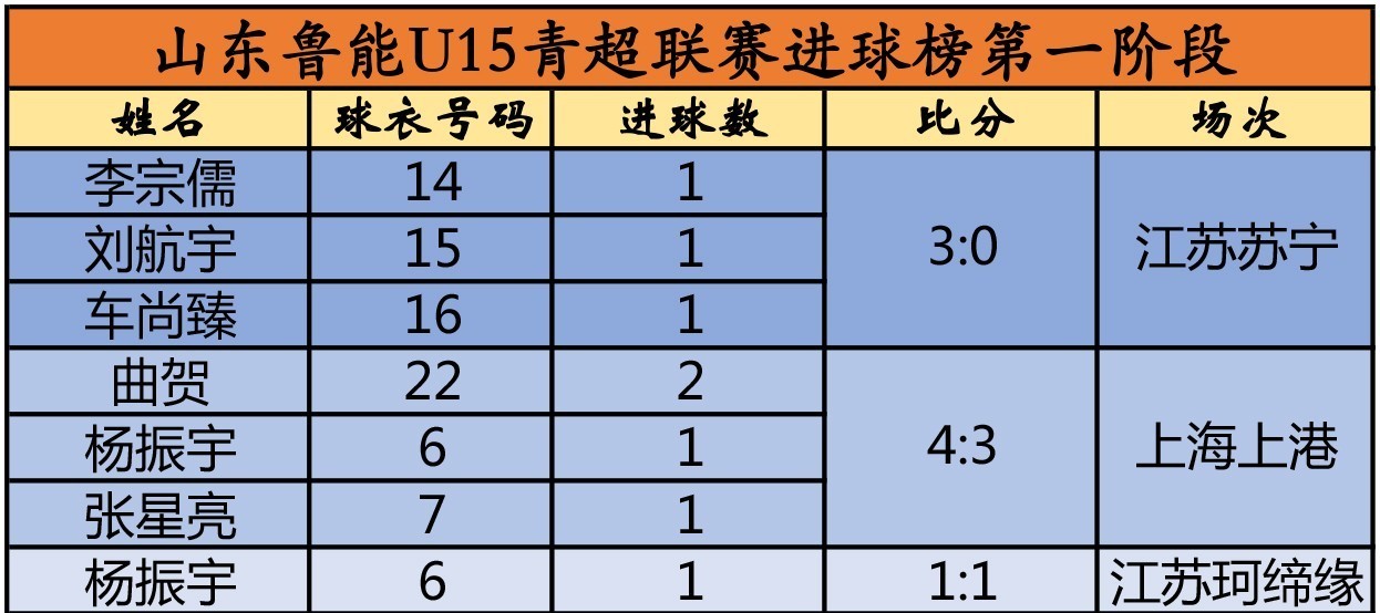 九游娱乐网站-鲁能客场击败绿城，取得联赛两连胜