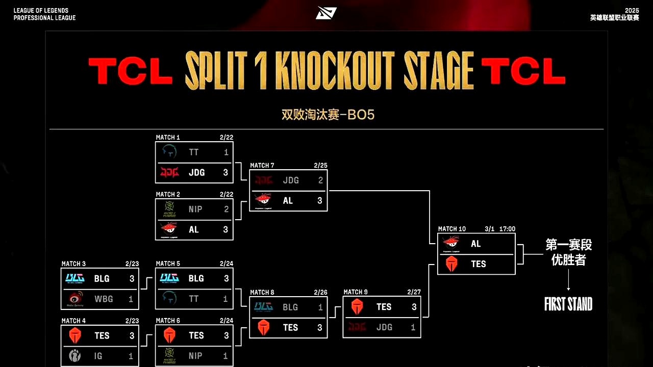 G2力克C9，Chovy完成史诗逆转峡谷大战四强赛，成为赛场最大亮点