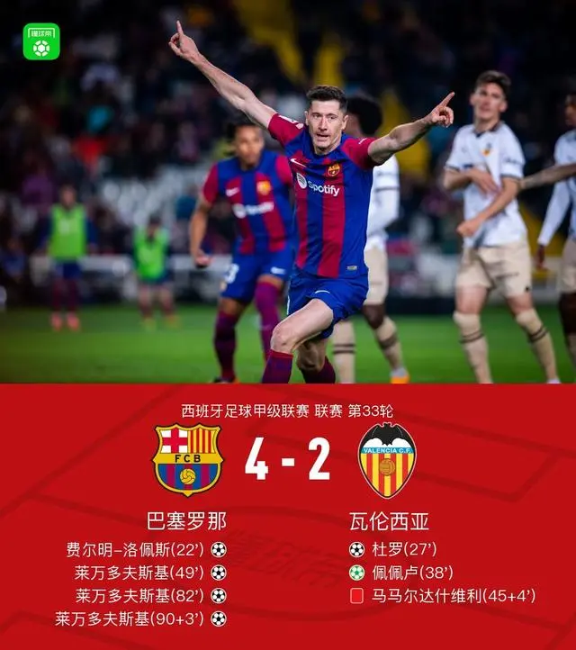 瓦伦西亚主场大胜，重返联赛前四