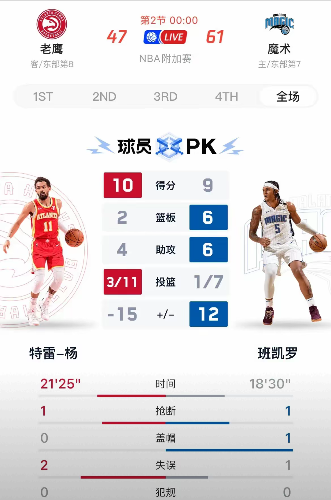 关于老鹰队绝杀凯尔特人队，晋级季后赛次轮的信息