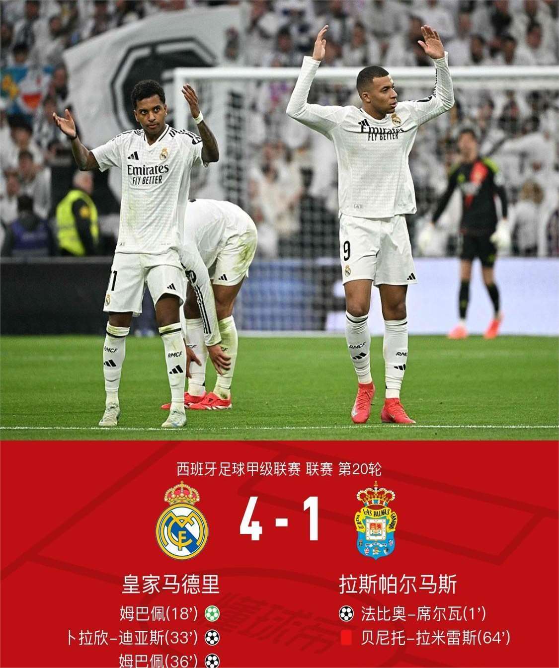 皇马强势跻身下一轮，晋级前景一片大好